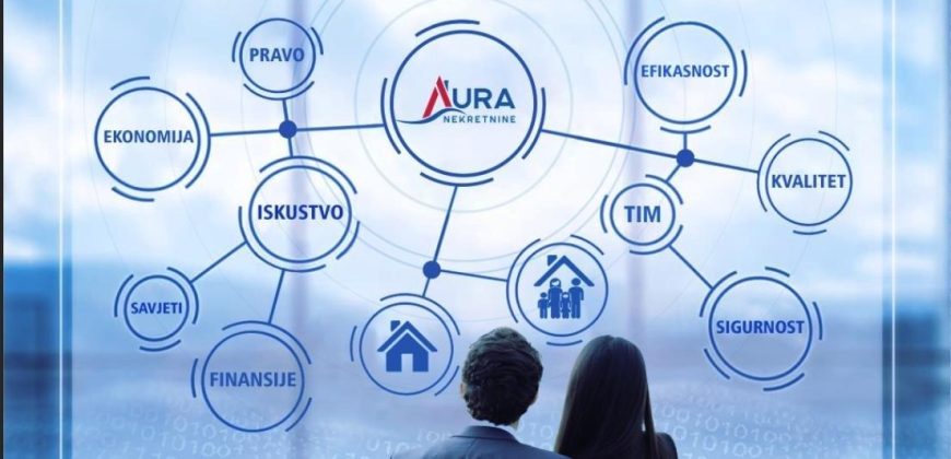 Poslovni prostor / Centar, Sarajevo